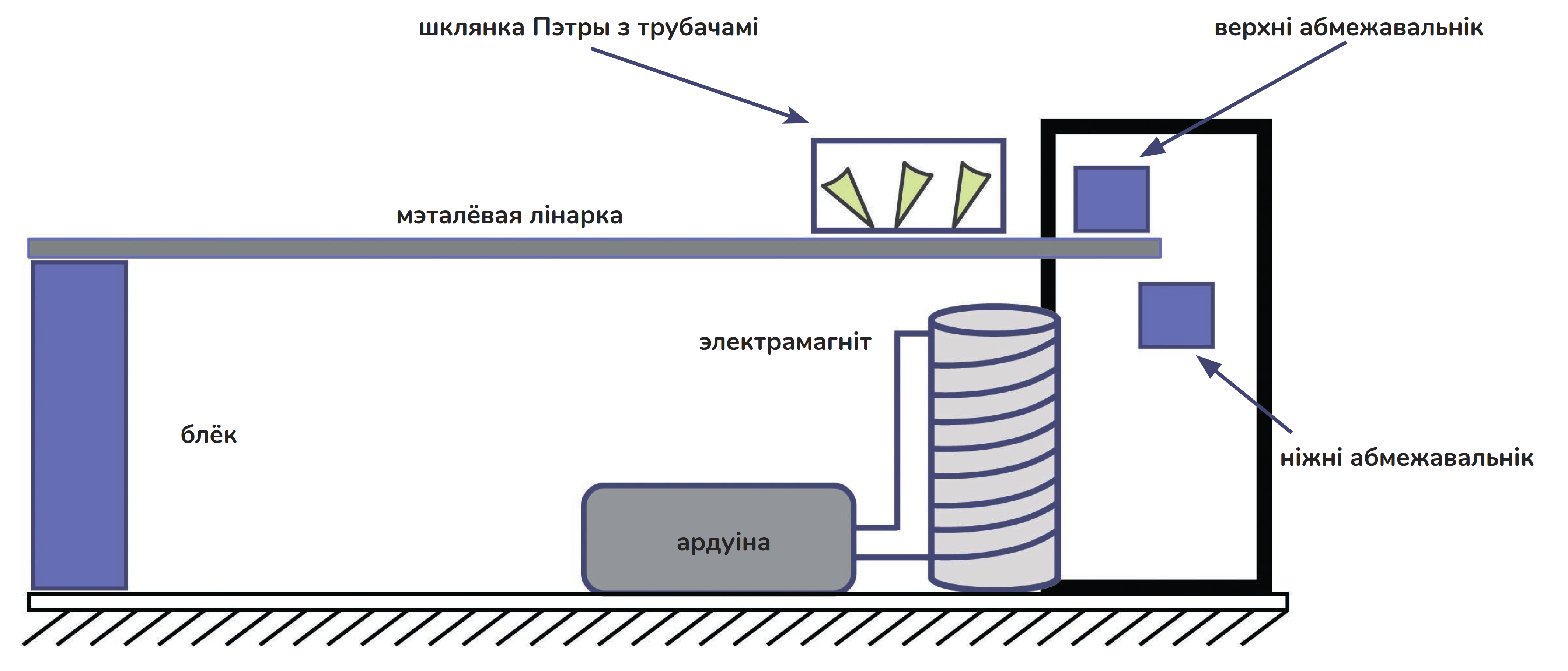 Эксерыментальная прылада Rajan D. et. al.